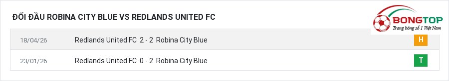 Lịch sử đối đầu Robina City Blue vs Redlands United FC