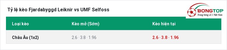 Tỷ lệ kèo Fjardabyggd Leiknir vs UMF Selfoss tại BongTop