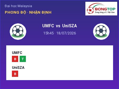 Soi kèo, dự đoán UMFC vs UniSZA 15h45 ngày 18/07: Cửa trên gọi tên chủ nhà