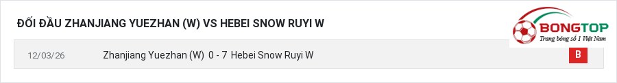 Lịch sử đối đầu Zhanjiang Yuezhan (W) vs Hebei Snow Ruyi W