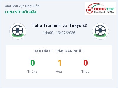 Nhận định Toho Titanium vs Tokyo 23, 14h00 ngày 19/07: Soi kèo Giải Khu vực Nhật Bản