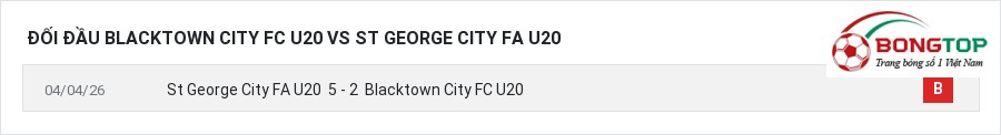 Lịch sử đối đầu Blacktown City FC U20 vs St George City FA U20