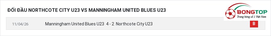 Lịch sử đối đầu Northcote City U23 vs Manningham United Blues U23