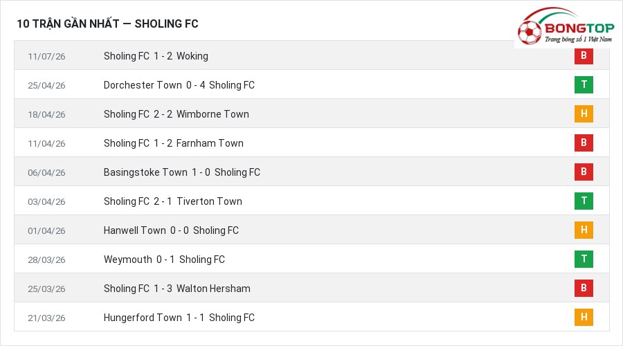 Phong độ Sholing FC 10 trận gần nhất