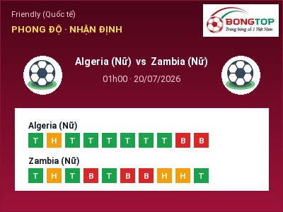 Soi kèo Algeria (Nữ) vs Zambia (Nữ) 01h00 ngày 20/07: Chủ nhà sáng cửa