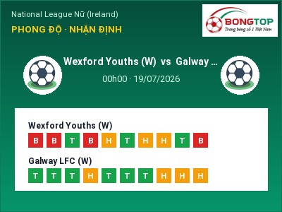 Dự đoán Wexford Youths (W) vs Galway LFC (W), 00h00 ngày 19/07: Tỷ lệ kèo National League Nữ (Ireland)