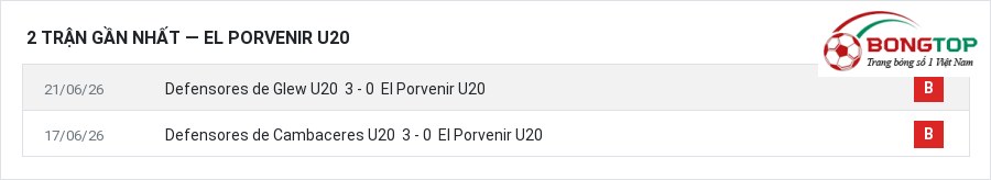 Phong độ El Porvenir U20 2 trận gần nhất