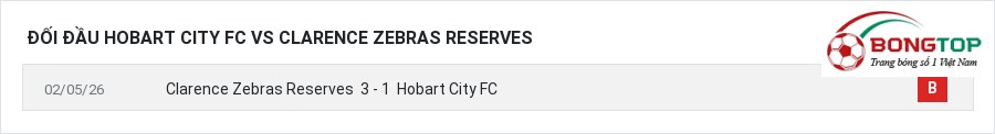 Lịch sử đối đầu Hobart City FC vs Clarence Zebras Reserves