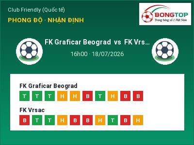 Nhận định kèo FK Graficar Beograd vs FK Vrsac 16h00 ngày 18/07 – Khó cho đội khách