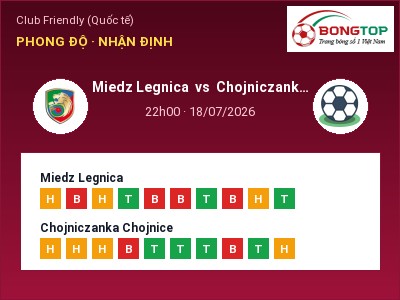 Soi kèo Miedz Legnica vs Chojniczanka Chojnice 22h00 ngày 18/07: Chủ nhà sáng cửa