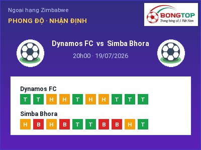 Nhận định bóng đá Dynamos FC vs Simba Bhora (20h00, 19/07): Khó cho đội khách