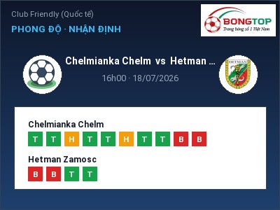Dự đoán Chelmianka Chelm vs Hetman Zamosc, 16h00 ngày 18/07: Tỷ lệ kèo Club Friendly (Quốc tế)