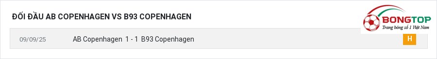 Lịch sử đối đầu AB Copenhagen vs B93 Copenhagen
