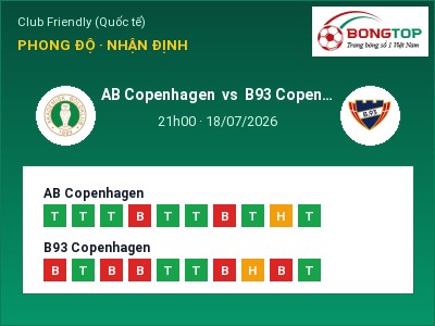 Nhận định AB Copenhagen vs B93 Copenhagen, 21h00 ngày 18/07: Soi kèo Club Friendly (Quốc tế)