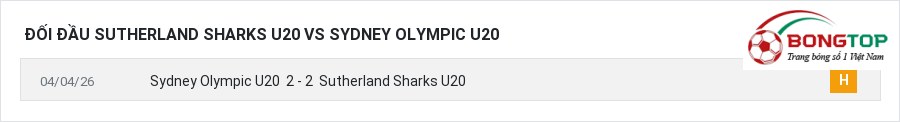 Lịch sử đối đầu Sutherland Sharks U20 vs Sydney Olympic U20