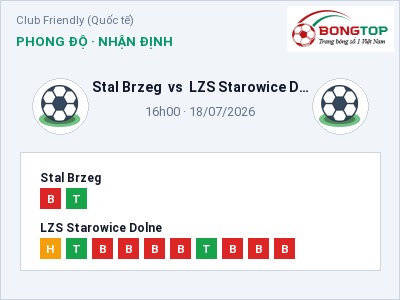 Dự đoán Stal Brzeg vs LZS Starowice Dolne, 16h00 ngày 18/07: Tỷ lệ kèo Club Friendly (Quốc tế)