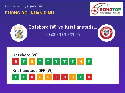 Dự đoán Goteborg (W) vs Kristianstads DFF (W), 20h00 ngày 18/07: Tỷ lệ kèo Club Friendly (Quốc tế)