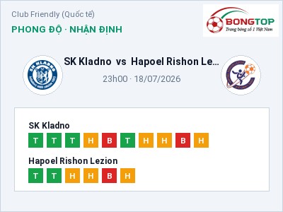 Soi kèo SK Kladno vs Hapoel Rishon Lezion 23h00 ngày 18/07: Chủ nhà sáng cửa