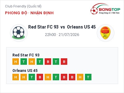 Dự đoán Red Star FC 93 vs Orleans US 45, 22h00 ngày 21/07: Tỷ lệ kèo Club Friendly (Quốc tế)