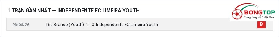 Phong độ Independente FC Limeira Youth 1 trận gần nhất