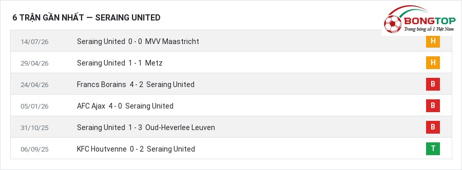Phong độ Seraing United 6 trận gần nhất