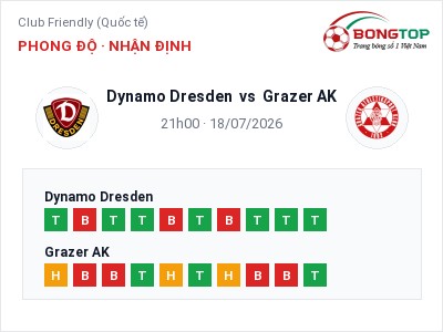 Nhận định kèo Dynamo Dresden vs Grazer AK 21h00 ngày 18/07 – Chủ nhà sáng cửa