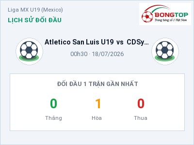 Nhận định kèo Atletico San Luis U19 vs CDSyC Cruz Azul U19 00h30 ngày 18/07 – Khó cho đội khách