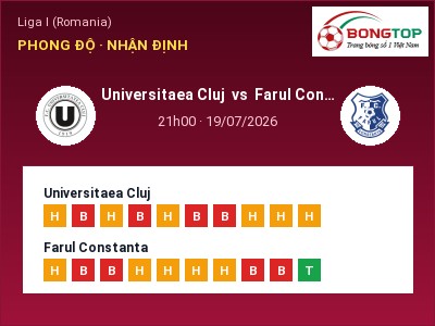 Nhận định bóng đá Universitaea Cluj vs Farul Constanta (21h00, 19/07): Ba điểm ở lại?