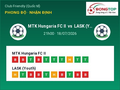 Nhận định kèo MTK Hungaria FC II vs LASK (Youth) 21h00 ngày 18/07 – Cửa trên gọi tên chủ nhà