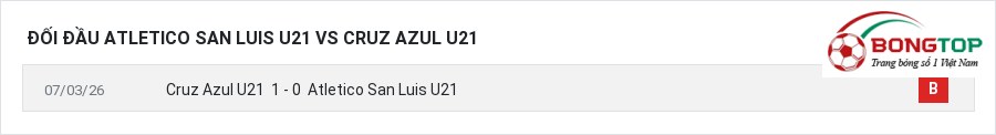 Lịch sử đối đầu Atletico San Luis U21 vs Cruz Azul U21
