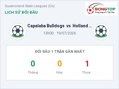 Nhận định bóng đá Capalaba Bulldogs vs Holland Park Hawks FC (13h00, 19/07): Cơ hội cho đội khách