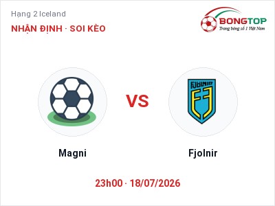 Nhận định kèo Magni vs Fjolnir 23h00 ngày 18/07 – Cơ hội cho đội khách