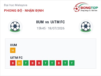 Nhận định kèo IIUM vs UiTM FC 15h45 ngày 18/07 – Chủ nhà gặp khó