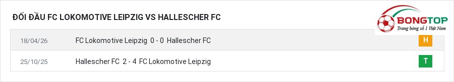 Lịch sử đối đầu FC Lokomotive Leipzig vs Hallescher FC