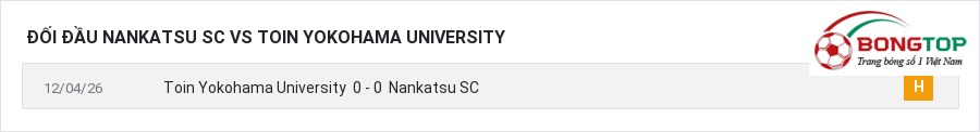 Lịch sử đối đầu Nankatsu SC vs Toin Yokohama University