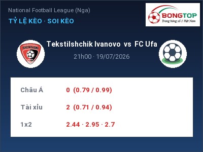 Soi kèo Tekstilshchik Ivanovo vs FC Ufa 21h00 ngày 19/07: Khách lấn chủ