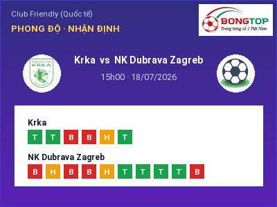 Nhận định bóng đá Krka vs NK Dubrava Zagreb (15h00, 18/07): Cửa trên gọi tên chủ nhà