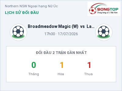 Soi kèo Broadmeadow Magic (W) vs Lake Macquarie (W) 17h00 ngày 17/07: Cơ hội cho đội khách