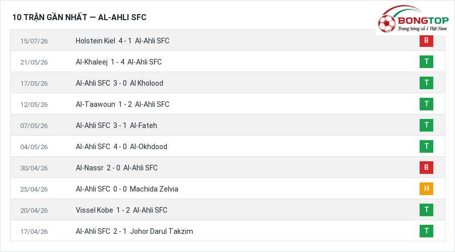 Phong độ Al-Ahli SFC 10 trận gần nhất