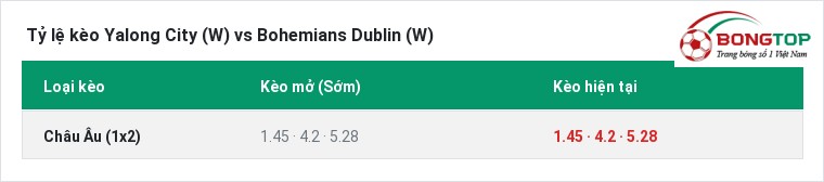 Tỷ lệ kèo Yalong City (W) vs Bohemians Dublin (W) tại BongTop