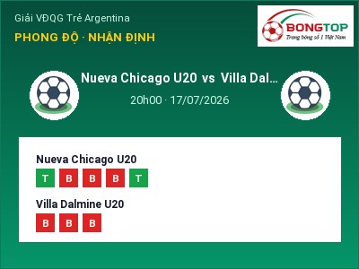 Nhận định bóng đá Nueva Chicago U20 vs Villa Dalmine U20 (20h00, 17/07): Ba điểm ở lại?