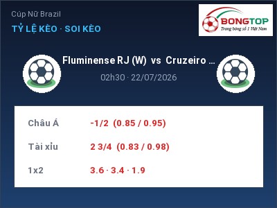 Dự đoán Fluminense RJ (W) vs Cruzeiro MG (W), 02h30 ngày 22/07: Tỷ lệ kèo Cúp Nữ Brazil