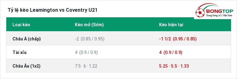 Tỷ lệ kèo Leamington vs Coventry U21 tại BongTop