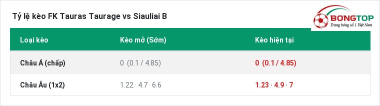 Tỷ lệ kèo FK Tauras Taurage vs Siauliai B tại BongTop