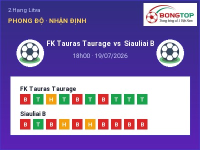Nhận định bóng đá FK Tauras Taurage vs Siauliai B (18h00, 19/07): Chủ nhà sáng cửa