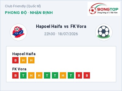 Nhận định bóng đá Hapoel Haifa vs FK Vora (22h30, 18/07): Cơ hội cho đội khách