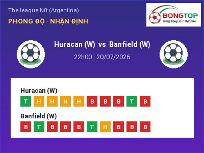 Soi kèo Huracan (W) vs Banfield (W) 22h00 ngày 20/07: Ba điểm ở lại?