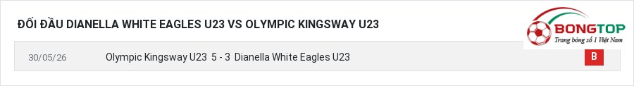 Lịch sử đối đầu Dianella White Eagles U23 vs Olympic Kingsway U23