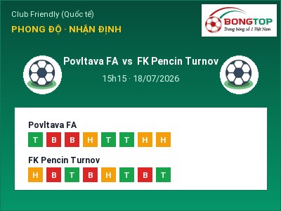 Soi kèo, dự đoán Povltava FA vs FK Pencin Turnov 15h15 ngày 18/07: Ba điểm ở lại?