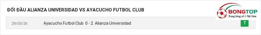 Lịch sử đối đầu Alianza Universidad vs Ayacucho Futbol Club